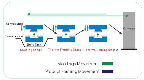 kmi_pulp_machines